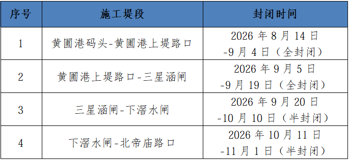 黄圃镇三乡围封闭时段表